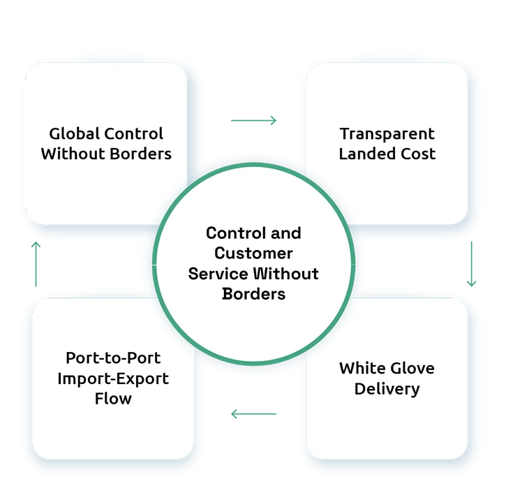 Trade Without an Office: How Non-Resident Importer Are Winning Global Markets