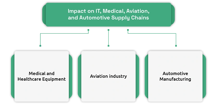 China Import-Export Imbalance: Impact on Container Capacity