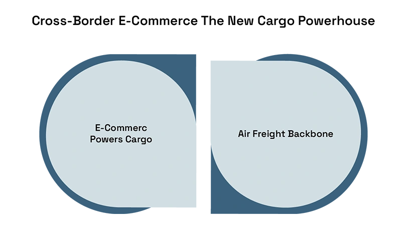 Air Cargo Revolution: AI & E-Commerce Growth Explained