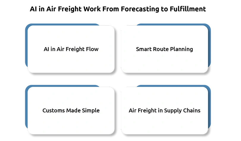 AI in Air Cargo: Faster, Safer & More Efficient Global Logistics