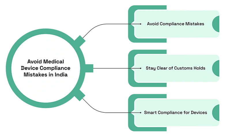 Avoid Import Errors: CDSCO License Guide for Medical Parts