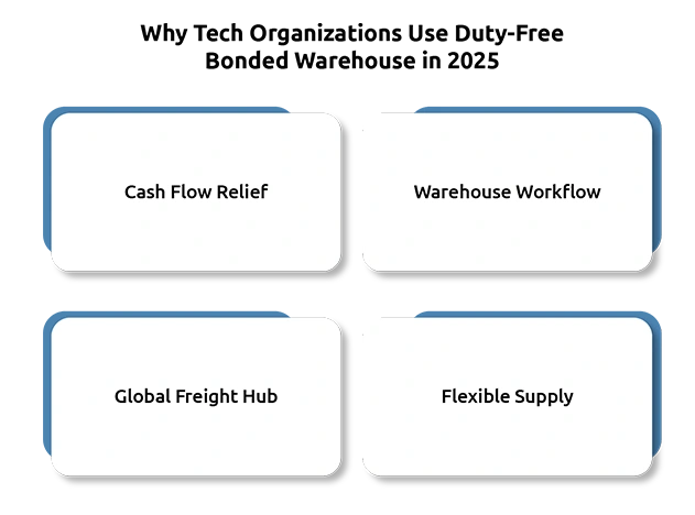 Bonded Warehousing for IT Equipment: Why Tech Firms Use Duty-Free Storage in 2025