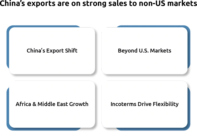 China Exports Up 5.9% and Imports Grow 1.9% Globally