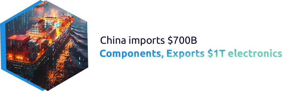 China’s $700B Electronics Parts Imports & Global Impact