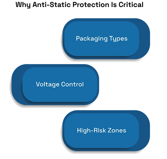 Sensitive Electronics Shipping for High-Value IT Equipment