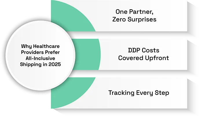 Why Healthcare Providers Choose DDP Delivery in 2025