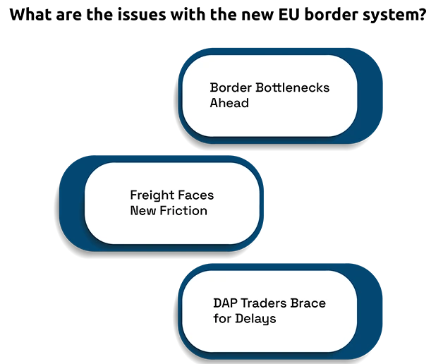 EU's New Digital Border Systems