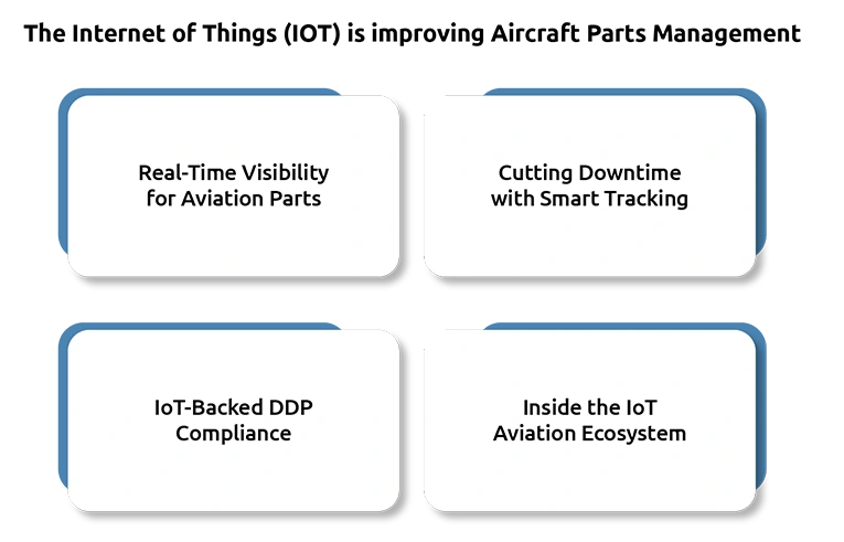Aviation Parts Traceability with IoT, RFID & Blockchain Tech