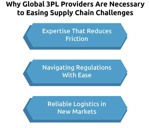 The Rising Role of 3PLs in Global Supply Chain Stability