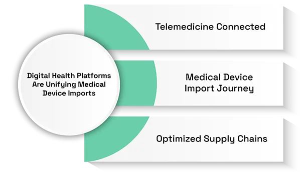 How Telemedicine Is Increasing Global Demand for Medical Device Imports