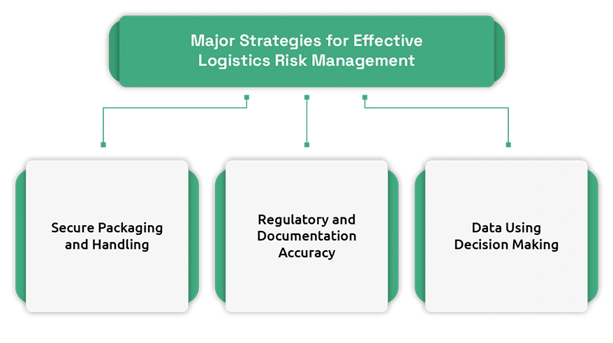 Managing IT Hardware in Transit: Risk Management Strategies for Cross-Border Shipments