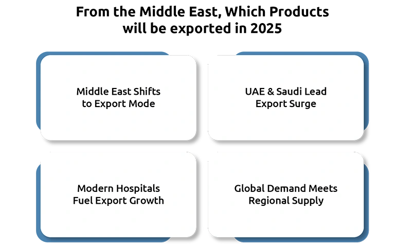 Healthcare Equipment Export Potential in the Middle East