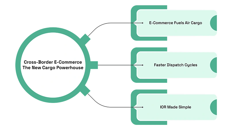 Air Cargo Revolution: AI & E-Commerce Growth Explained