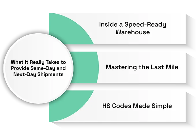 Learn about How to Provide Same-Day & Next-Day Delivery