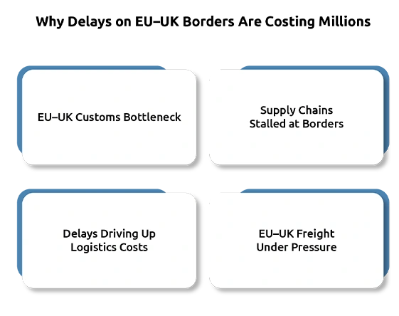 The Customs Clock: Why Delays on EU–UK Borders Are Costing Millions in 2026