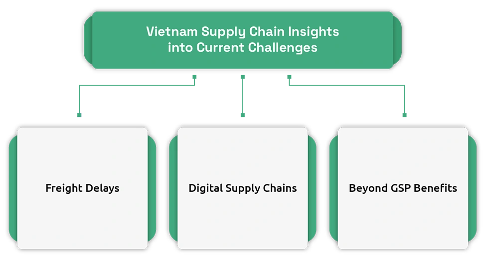 Why Vietnam’s 9.3% Budget Rise In Global Supply Trade.