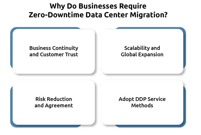 Zero-Downtime Global Deployments in Modern Data Centers