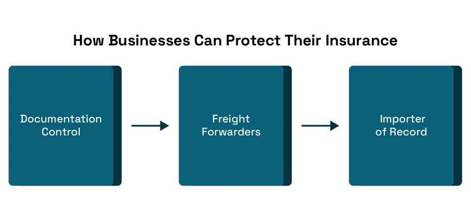 Cargo Insurance May Be Invalid Due to Documentation Errors