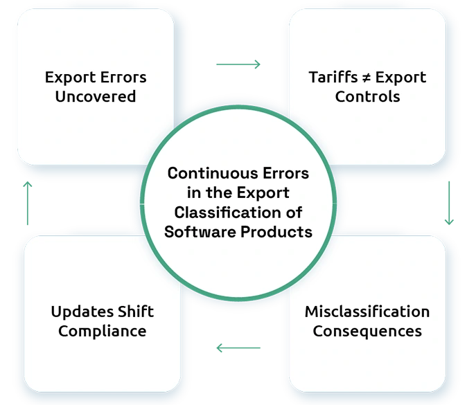 Encryption in IT Hardware Can Trigger Export Control Reviews