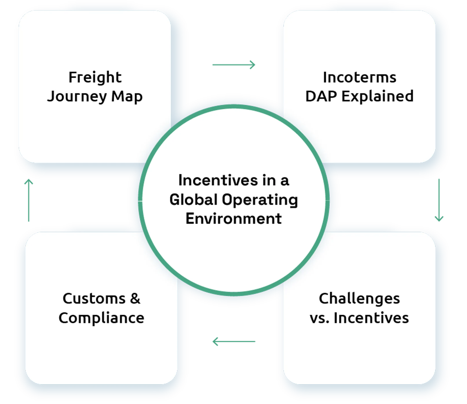 Export Incentives Are Often Linked to Import Scrutiny