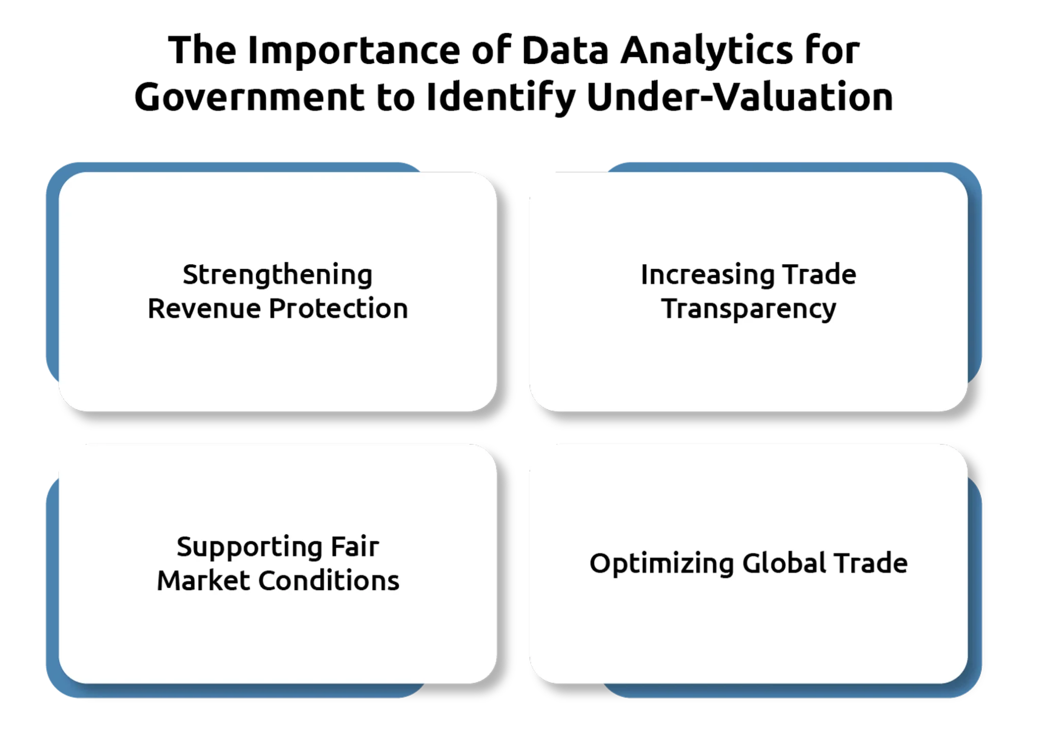 How Governments Use Data Analytics and AI to Identify Under-Valuation in Global Trade