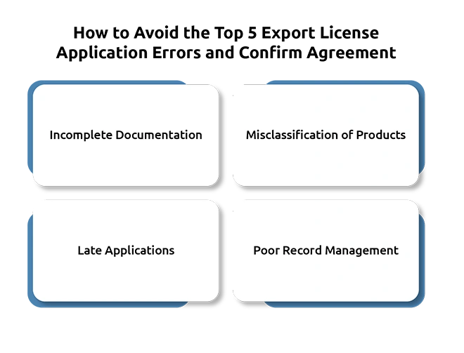 How Countries Use Licensing Delays as Trade Barriers