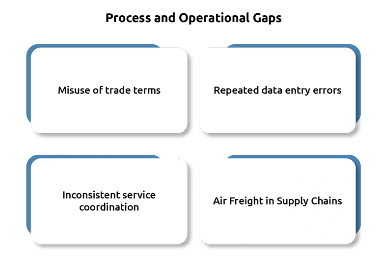 How Repeated Minor Errors Can Flag You as a High-Risk Importer