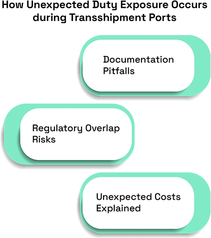 Understanding Unexpected Duty Exposure at Transshipment Ports