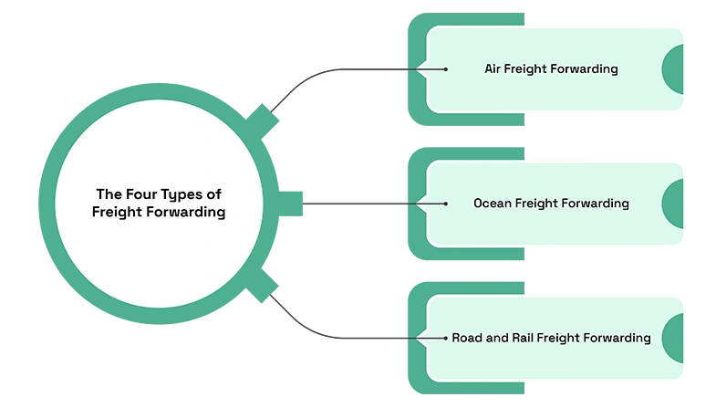 Things Freight Forwarders Don’t Control