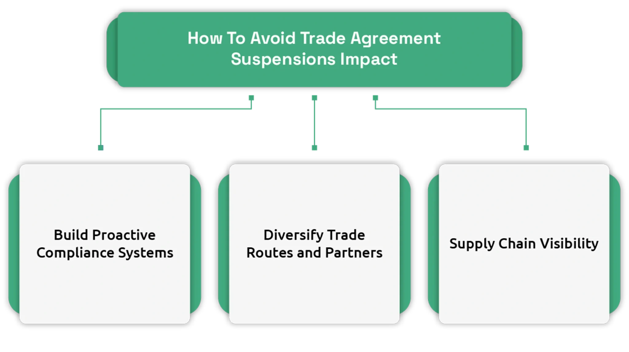 Trade Agreements Can Be Suspended Overnight