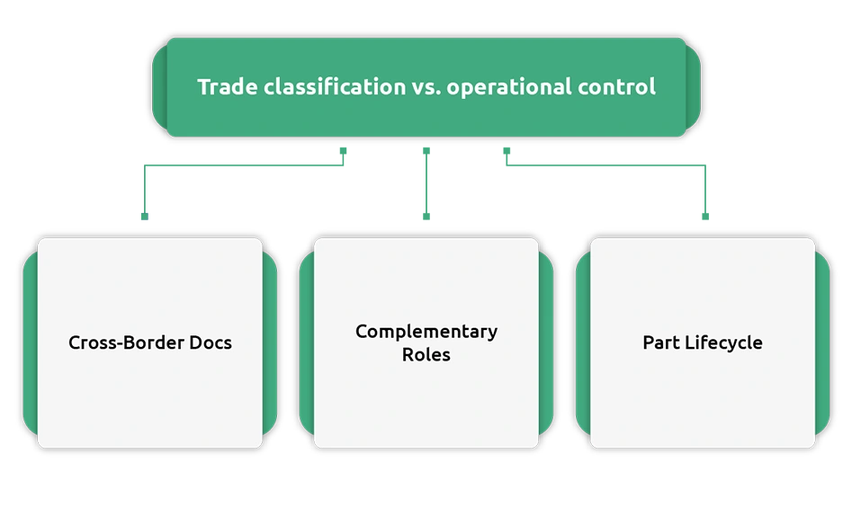Why Aircraft Parts Are Tracked by Serial Number, Not HS Code Alone