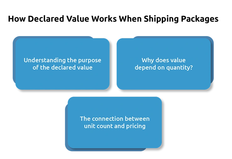 Why Declared Quantity Matters as Much as Declared Value in Global Trade