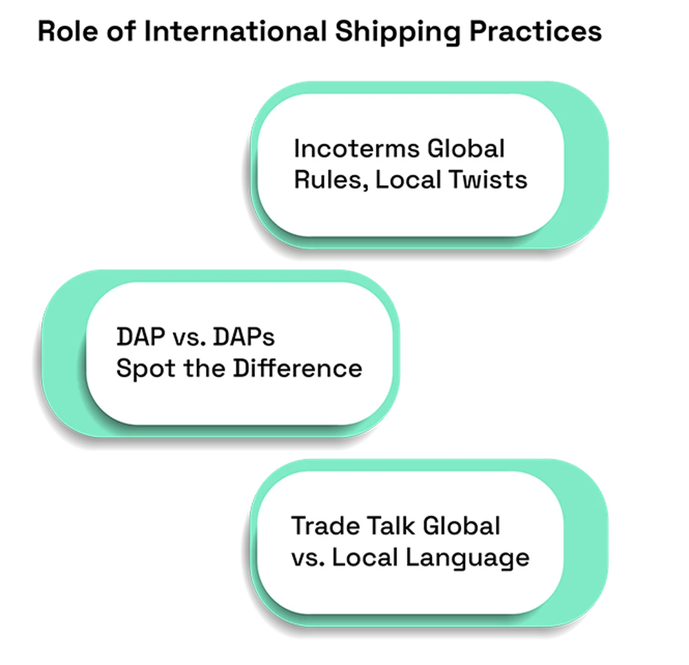 Why Every Country Uses Different Words for the Same Trade Process
