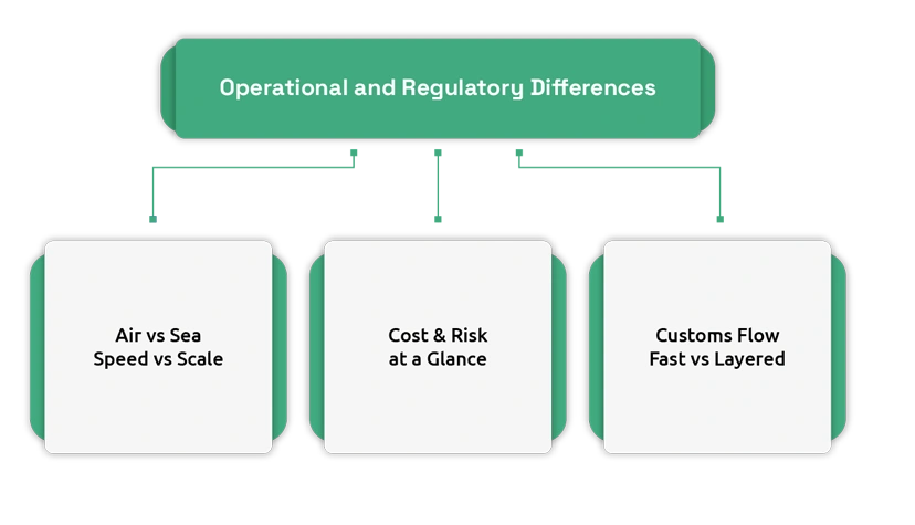 Why Import Rules Differ at Airports and Seaports: Key Differences Explained