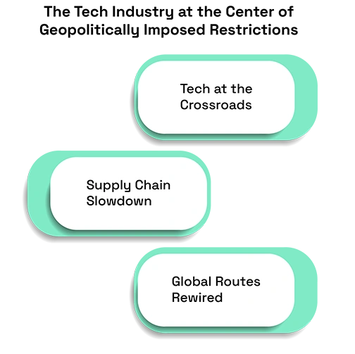 Why Technology Is the First Target of Import Restrictions Worldwide