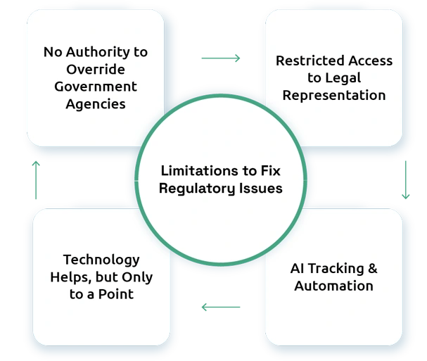 Why Logistics Providers Cannot Fix Regulatory Issues in Global Trade