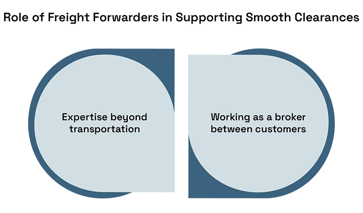 Why Same-Day Customs Clearance Is Rare in Global Trade (And How to Speed It Up)