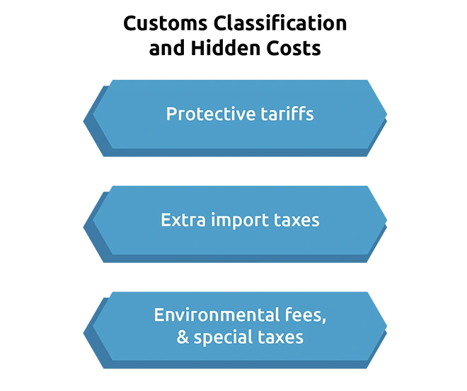 Why Some Products Are “Allowed” but Practically Impossible to Import