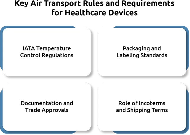 Air transport rules for temperature-sensitive healthcare devices