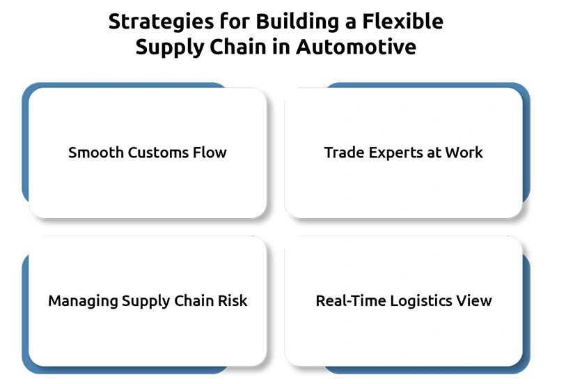How Protectionism and Tariffs Are Changing Global Automotive Supply Chains