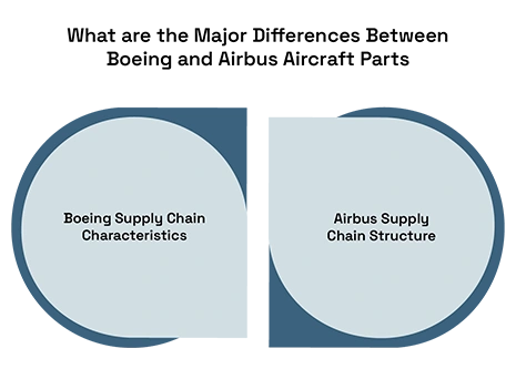 How New Dual-Use Technology Regulations Are Changing Aerospace Supply Chains for Boeing and Airbus