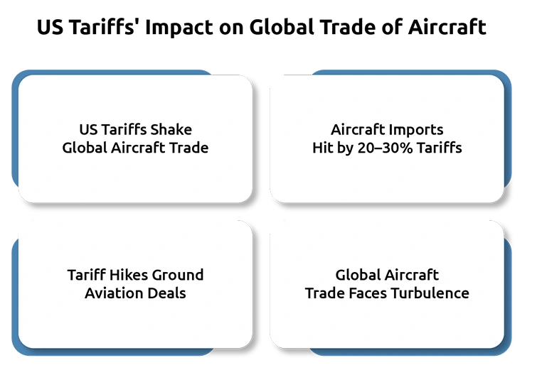 How New US Tariffs Are Changing Global Aircraft Trade and Supply Chains