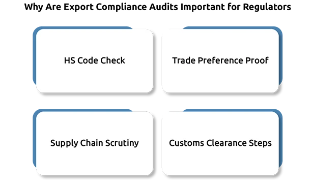 Export Compliance Audits: What Regulators Actually Look For in Global Trade