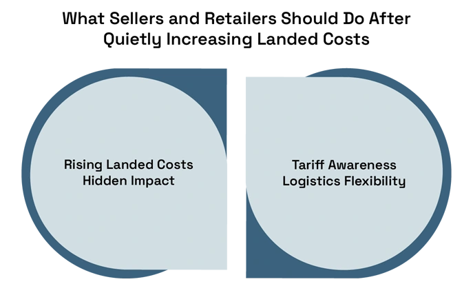 Customs Reclassification and Its Hidden Impact on Landed Costs in Global Trade