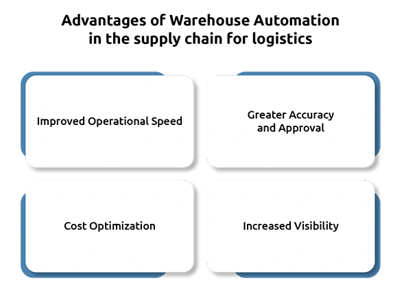 Warehouse Automation in Logistics: Improving Efficiency, Accuracy, and Global Trade Operations