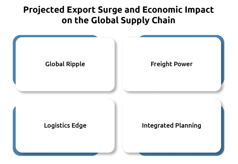 India–UK Free Trade Agreement: Key Insights, Export Growth & Global Supply Chain Impact