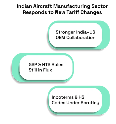 India’s New Aircraft Import Duties and Budget 2026 Reforms Changing Aerospace Manufacturing