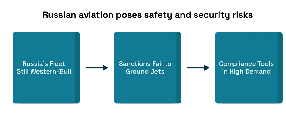 US Export Controls Tighten on Advanced Aviation Components Amid Rising Global Tensions