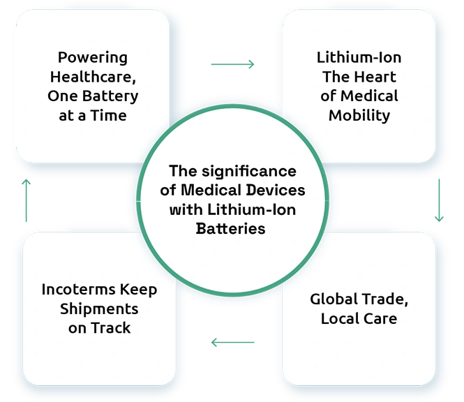 Regulations for Shipping Lithium-Ion Batteries: Air Cargo Rules and Safety Requirements