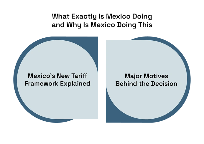 Mexico’s Tariff Hike on Indian Exports in 2026: Impact, Reasons, and Trade Strategies